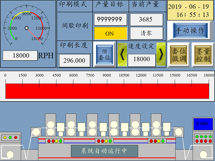 安纳赫印刷轮转机解决方案设备自动运行页面