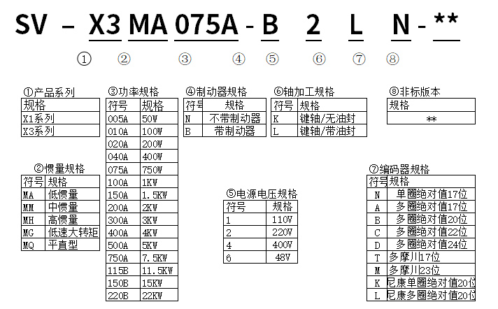 旋转型电机型号分类